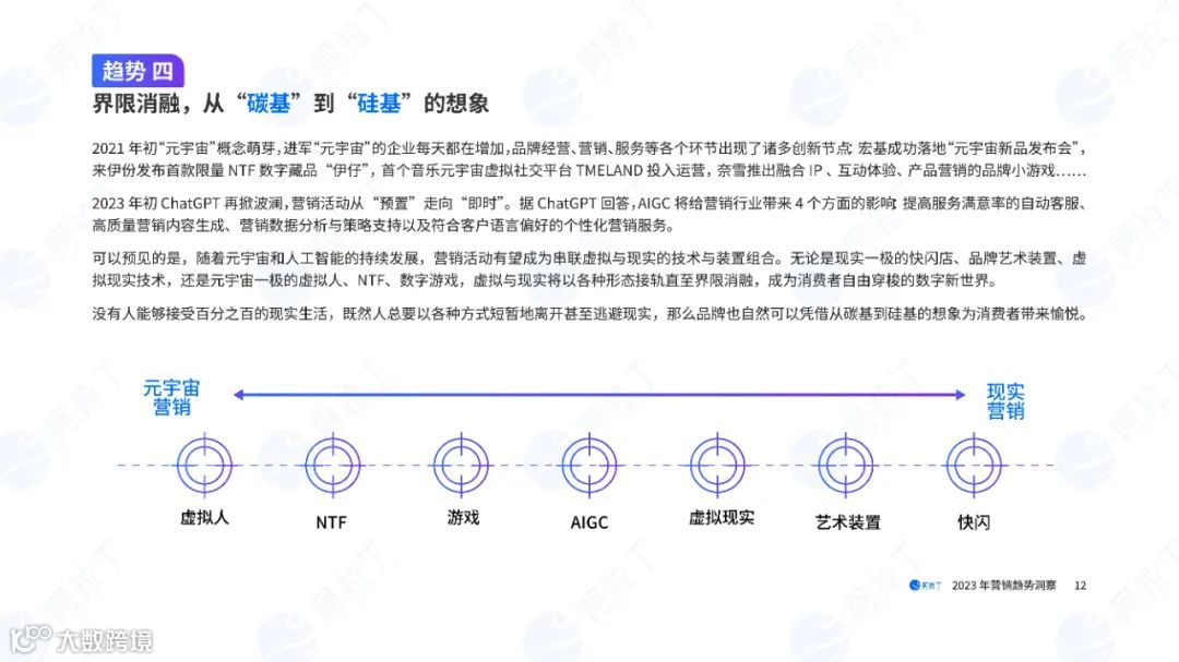 2023营销趋势洞察