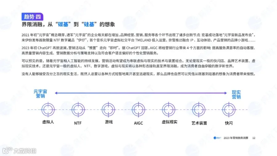 2023营销趋势洞察