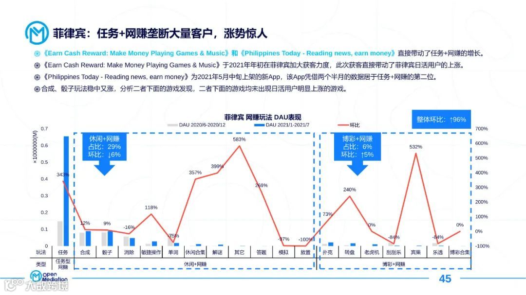 2021年网赚+产品市场报告（附下载）