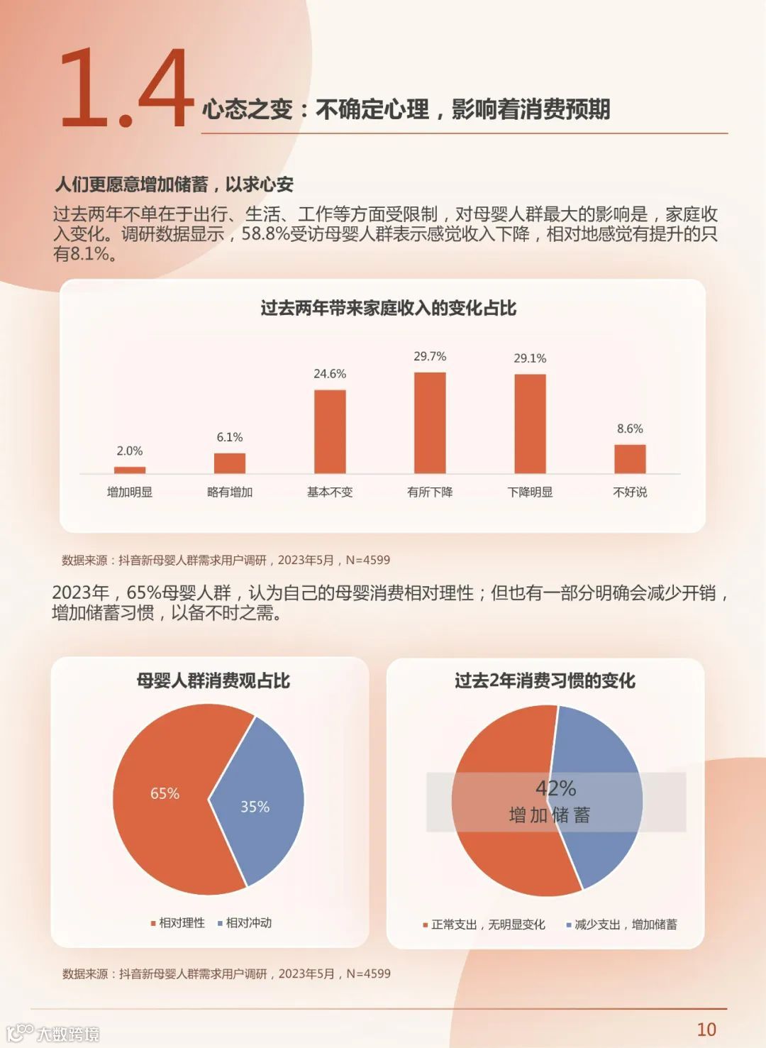 2023年中国新母婴人群研究报告