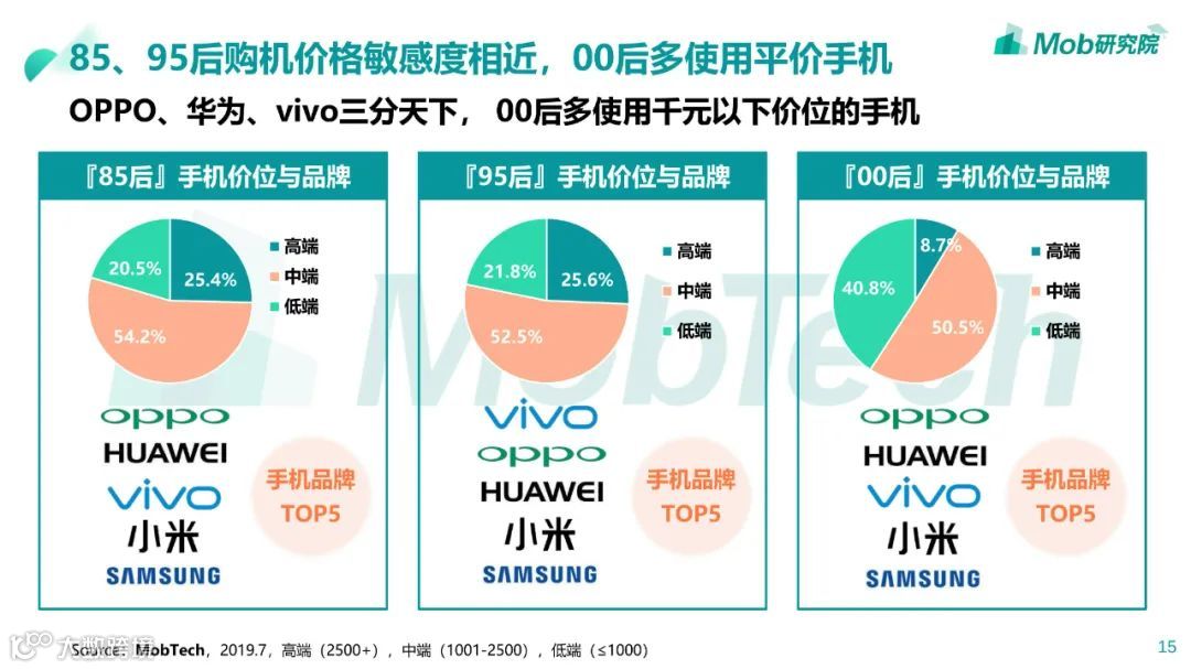 85、95、00后人群洞察白皮书
