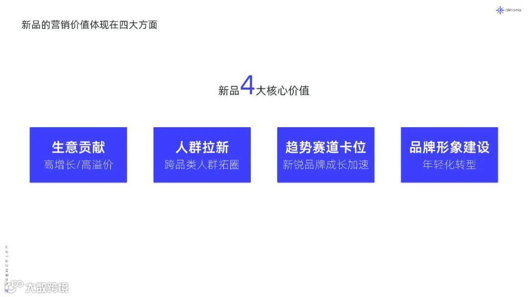 2022年新品营销白皮书（附下载）