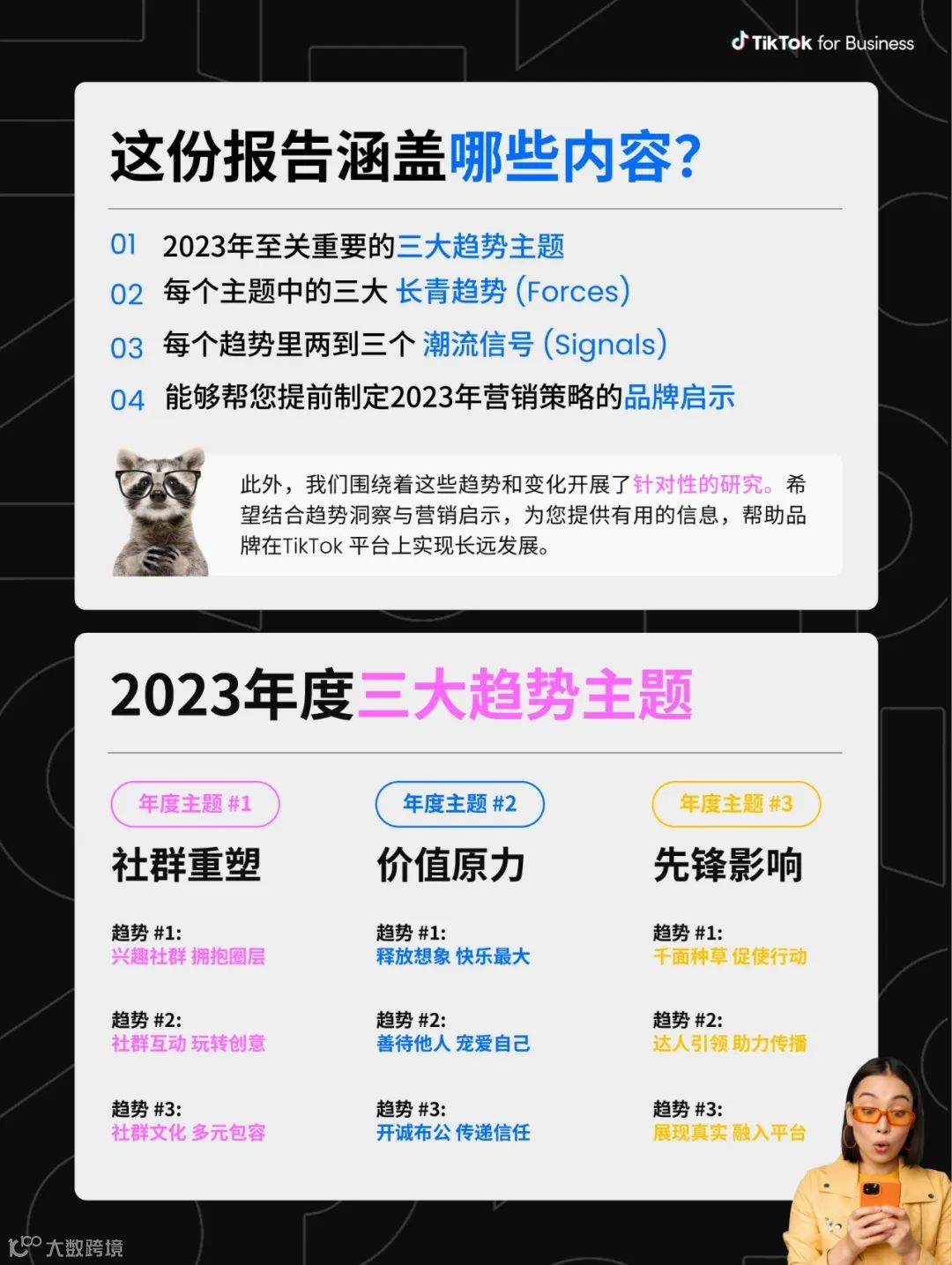 2023TikTok全球流行趋势报告