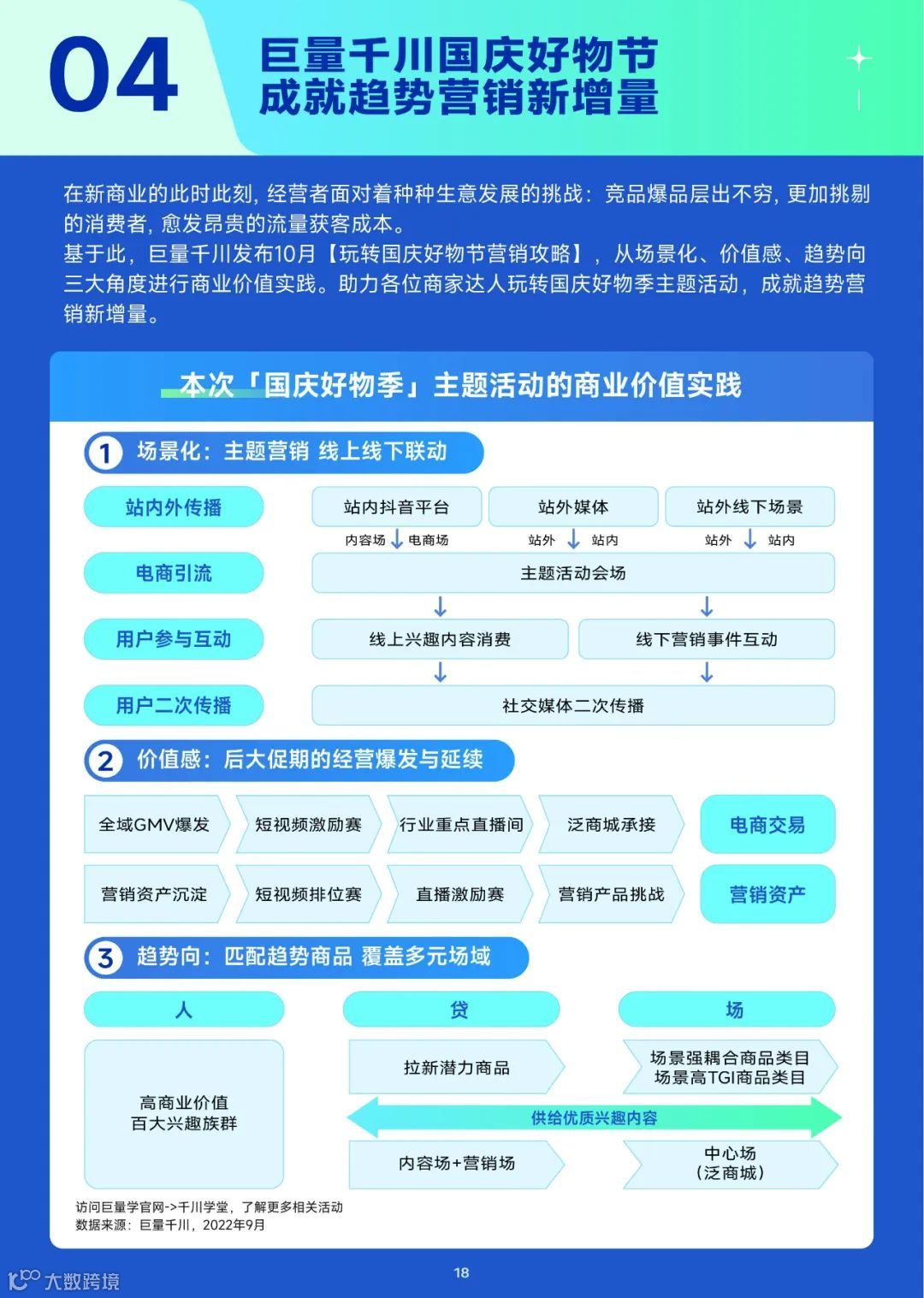 趋势雷达-10月趋势种草指南（附下载）