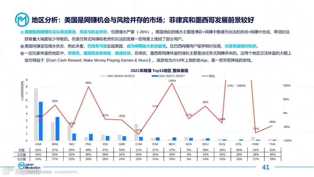2021年网赚+产品市场报告（附下载）
