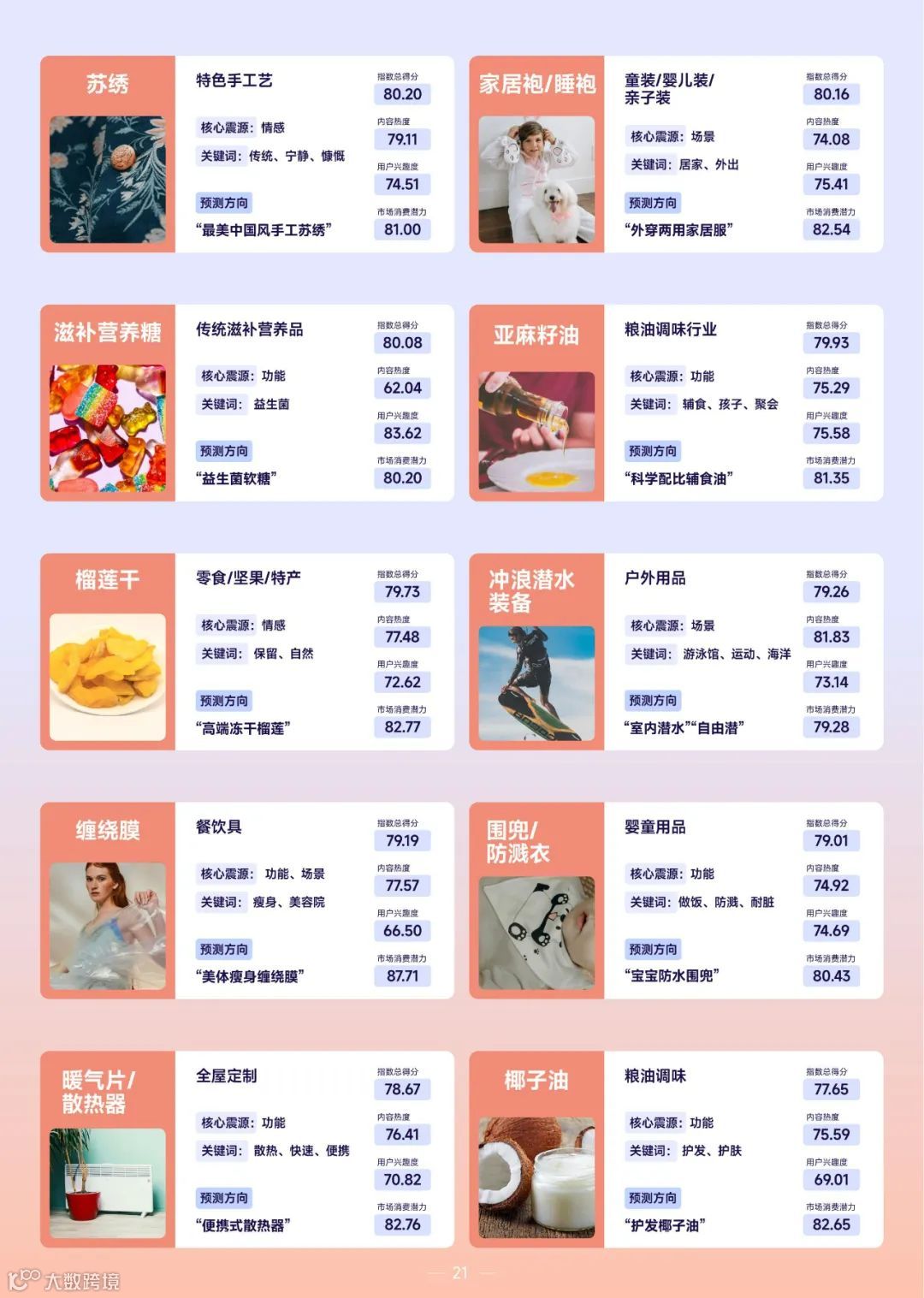 2022巨量引擎趋势赛道洞察报告