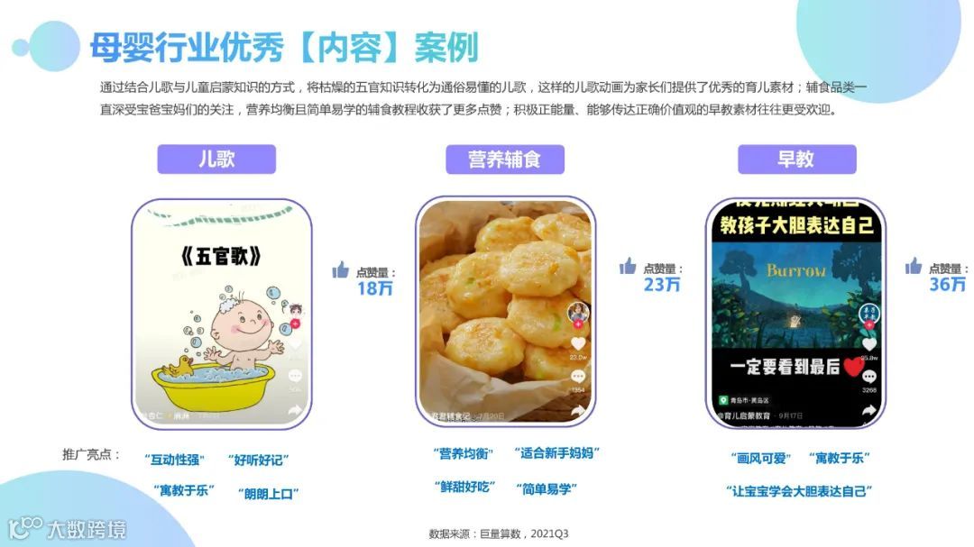 2021Q3母婴行业季度洞察报告