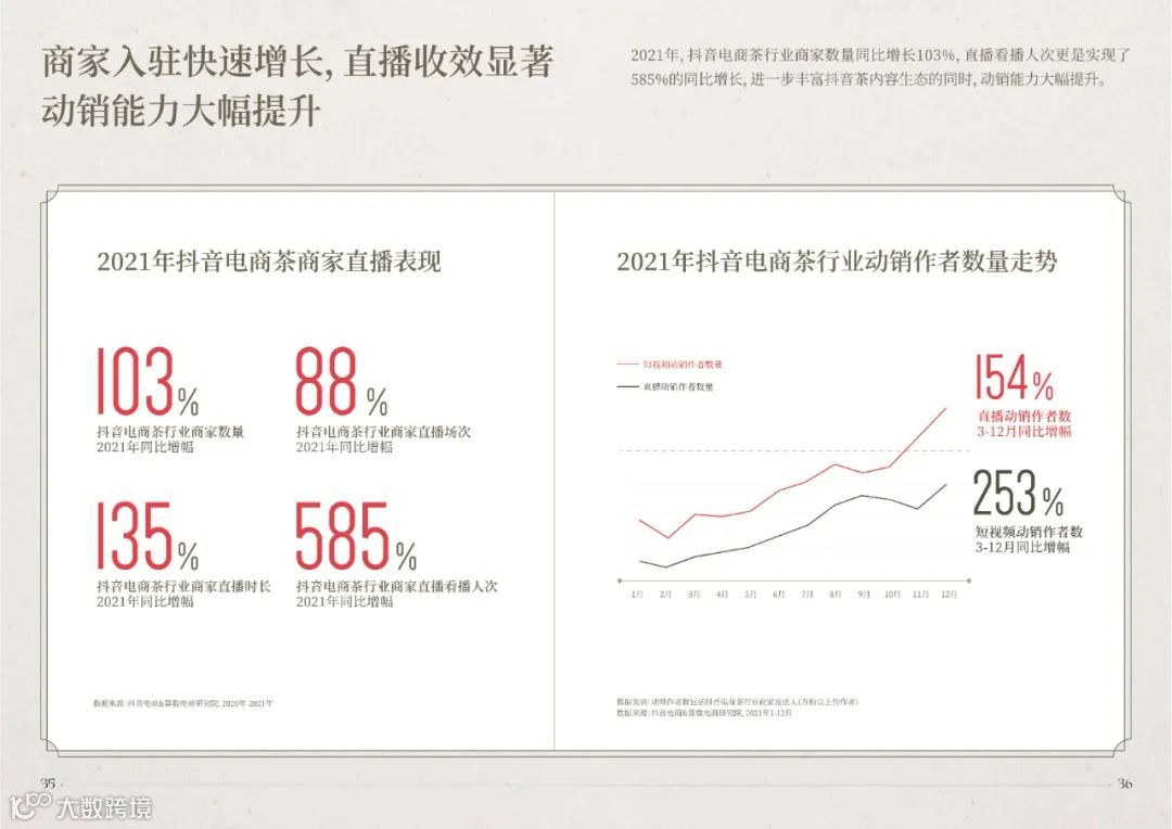 2022抖音电商茶行业洞察报告（附下载）