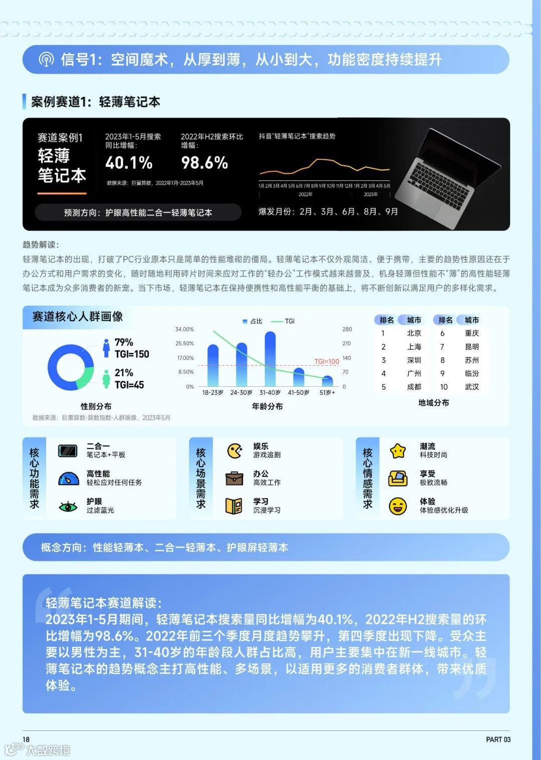 2023抖音趋势赛道风向标-家电3C行业专刊