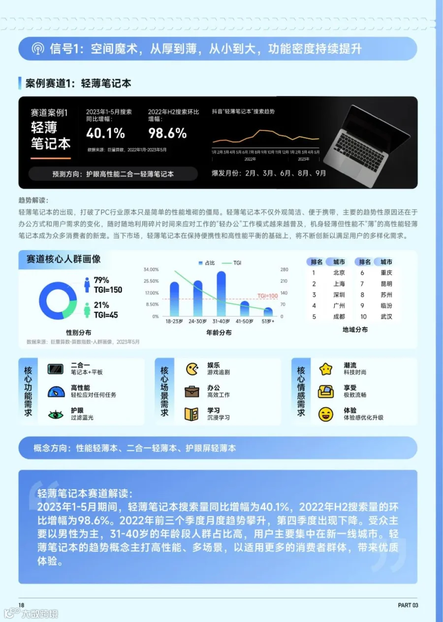 2023抖音趋势赛道风向标-家电3C行业专刊