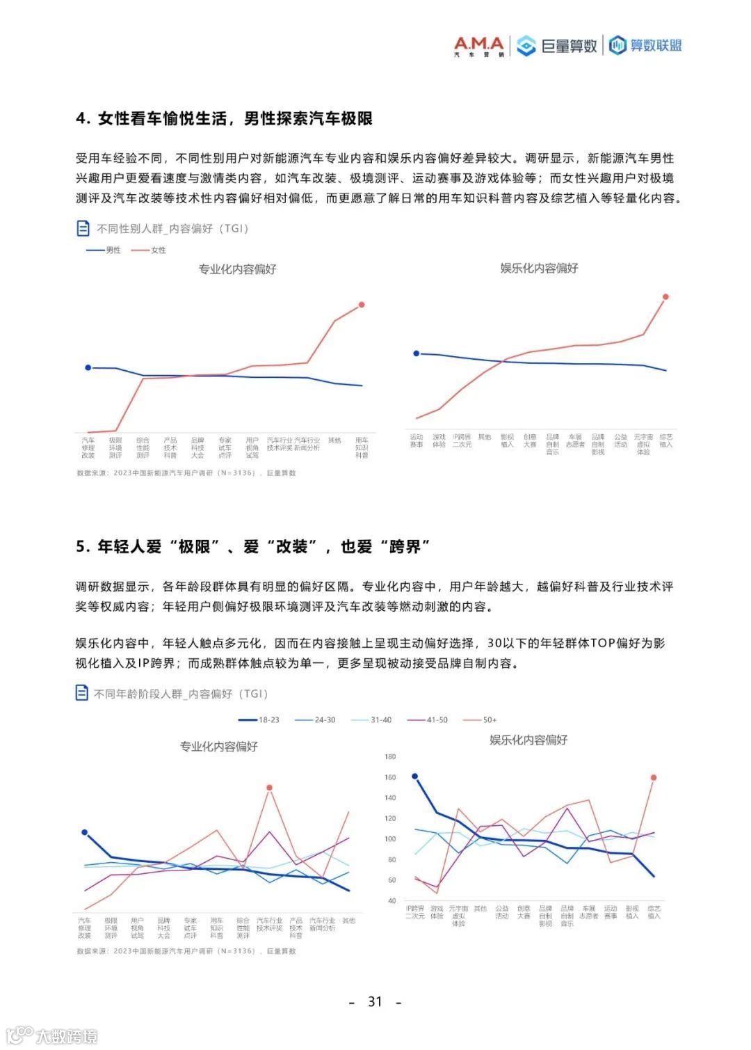 2023中国新能源汽车趋势洞察白皮书