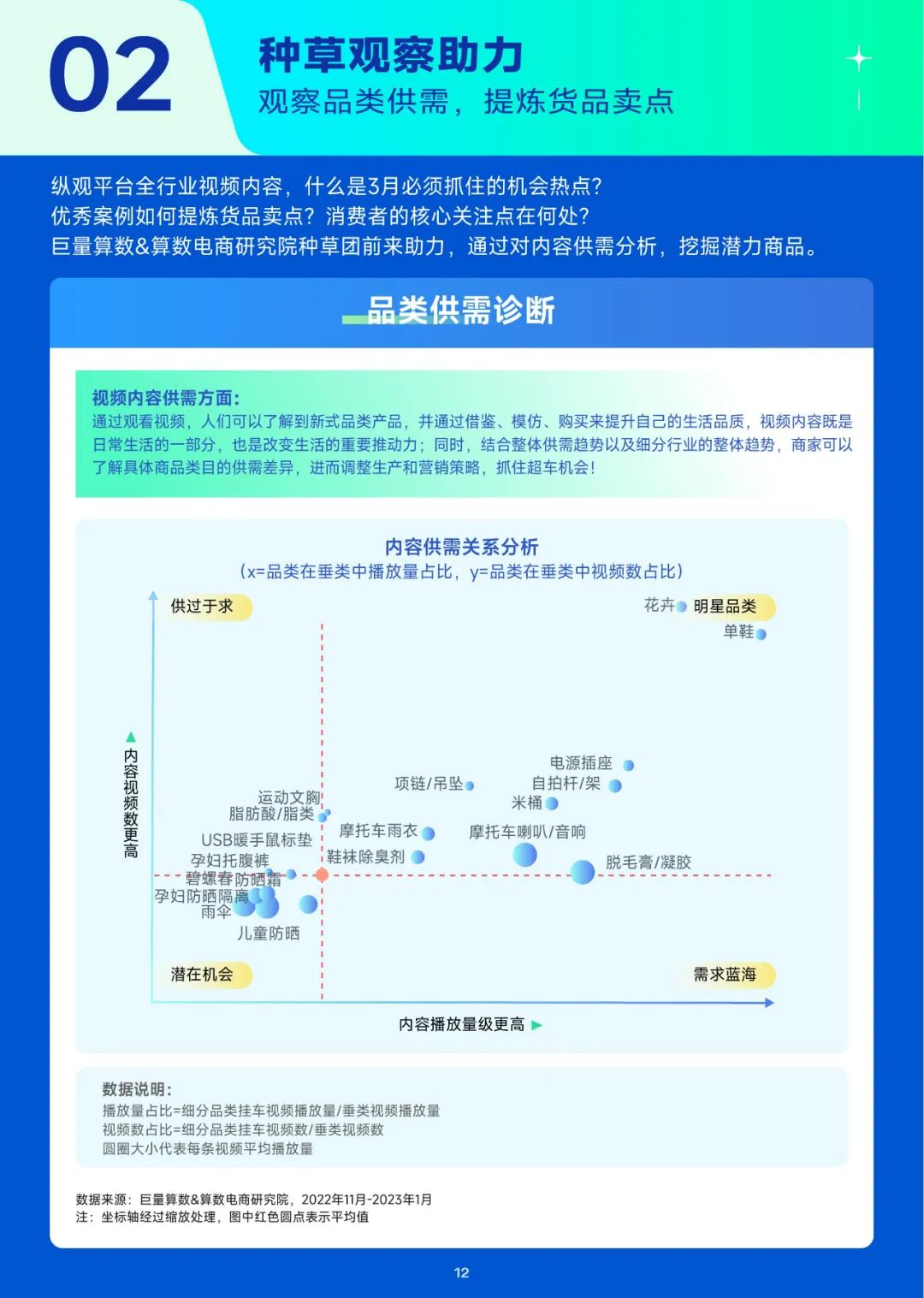 2023趋势雷达-3月趋势种草指南