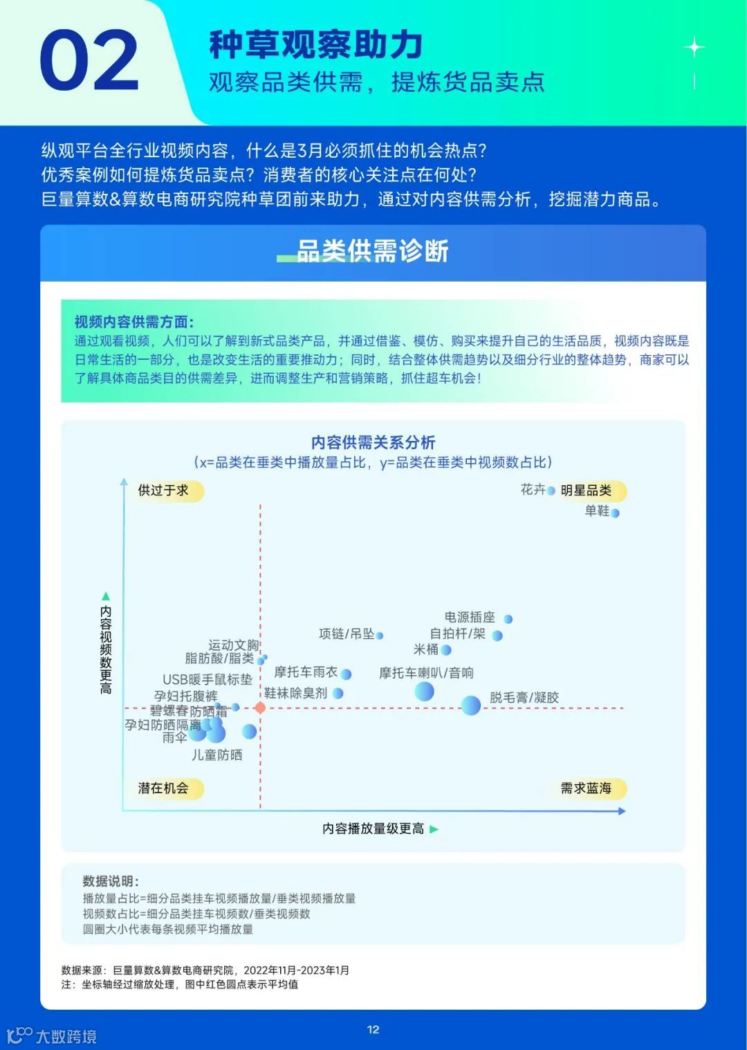 2023趋势雷达-3月趋势种草指南