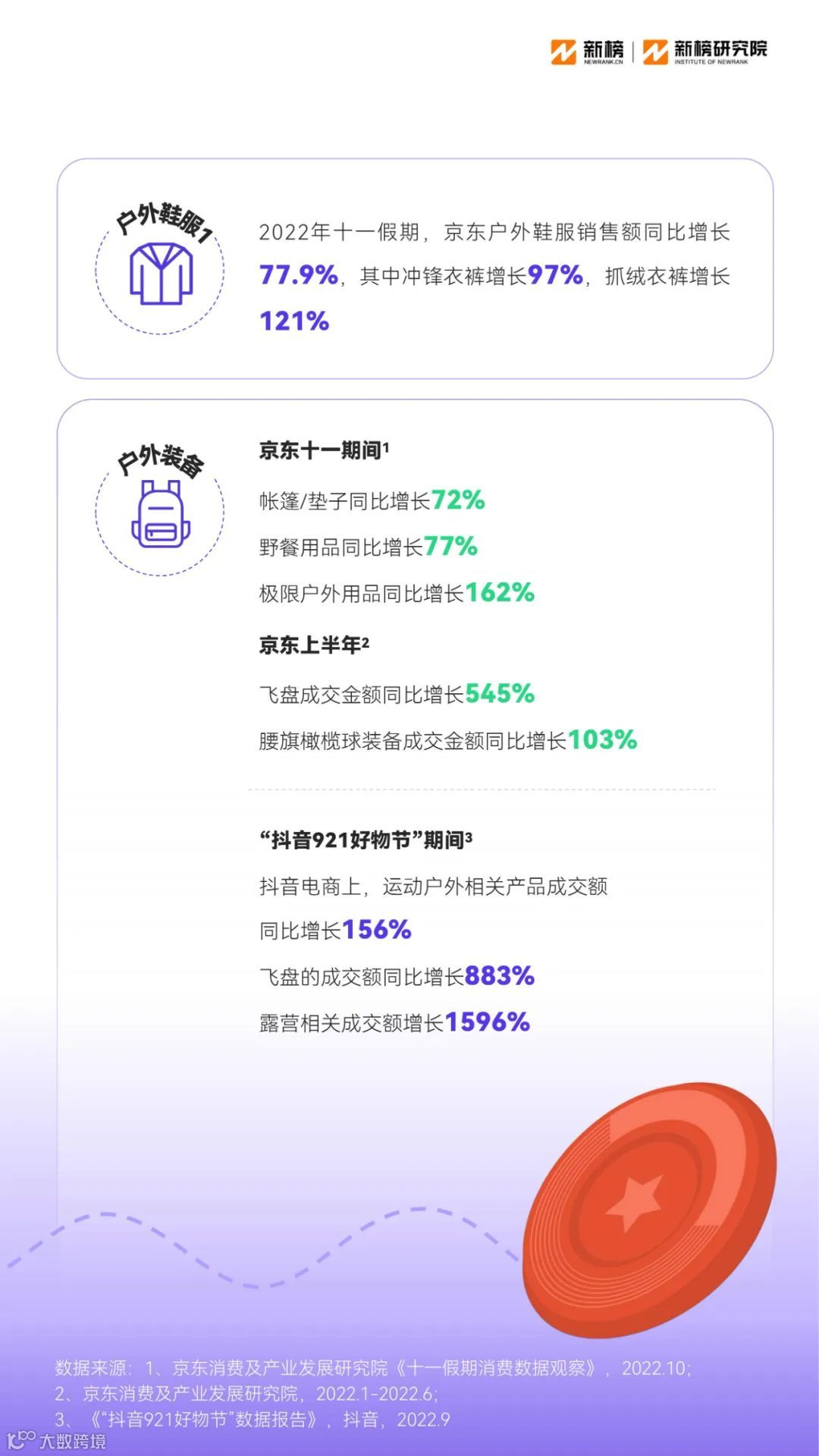 2023消费趋势报告