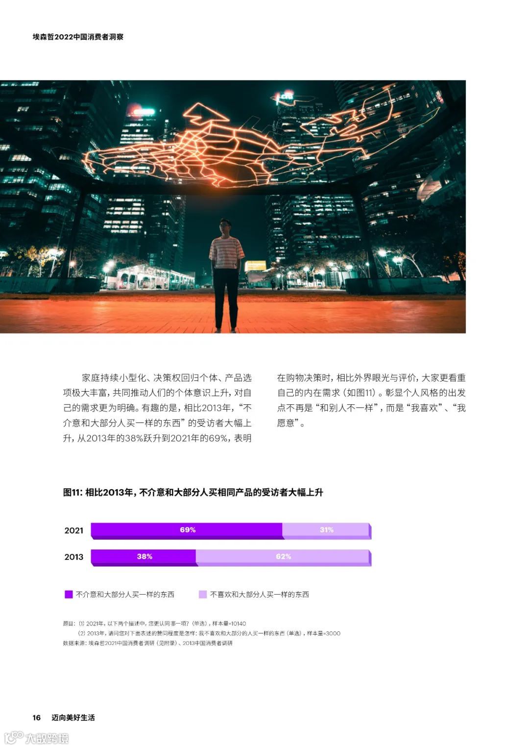 2022中国消费者洞察