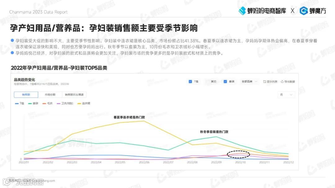 2023抖音电商母婴用品行业报告