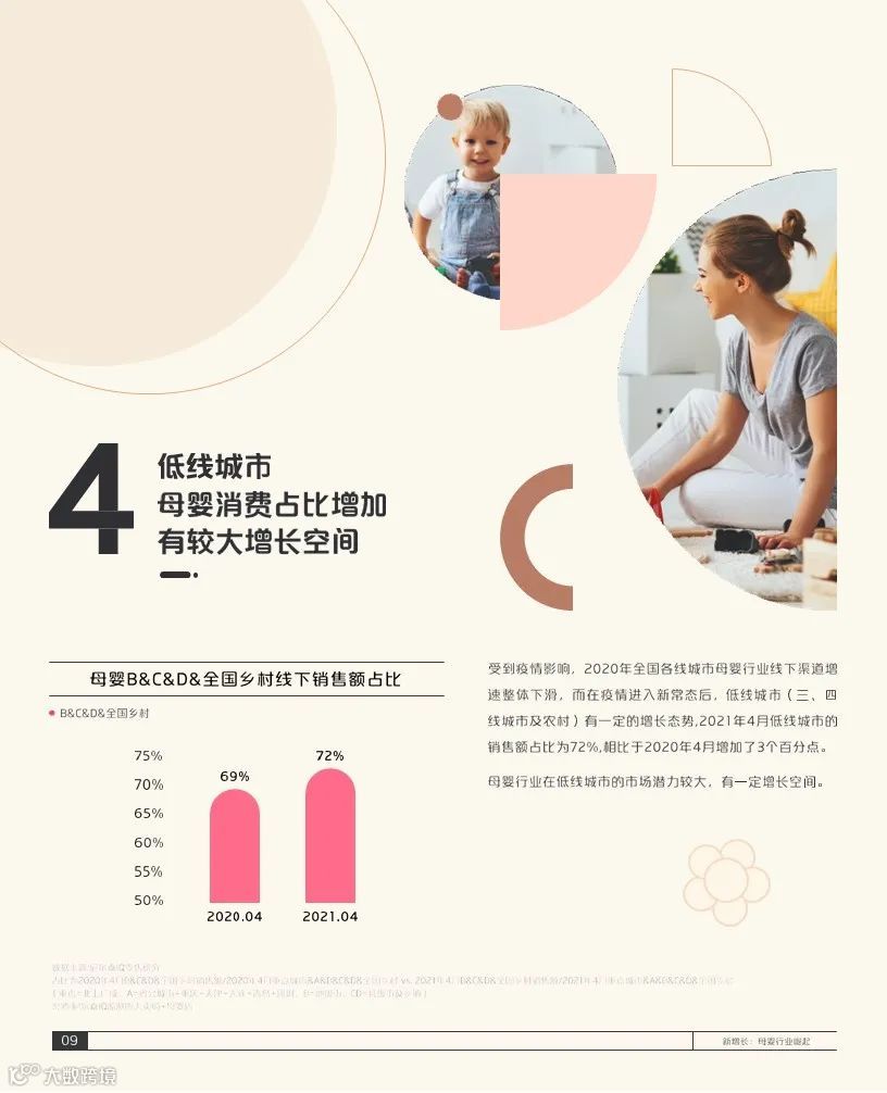 2021巨量引擎母婴行业白皮书(附下载)