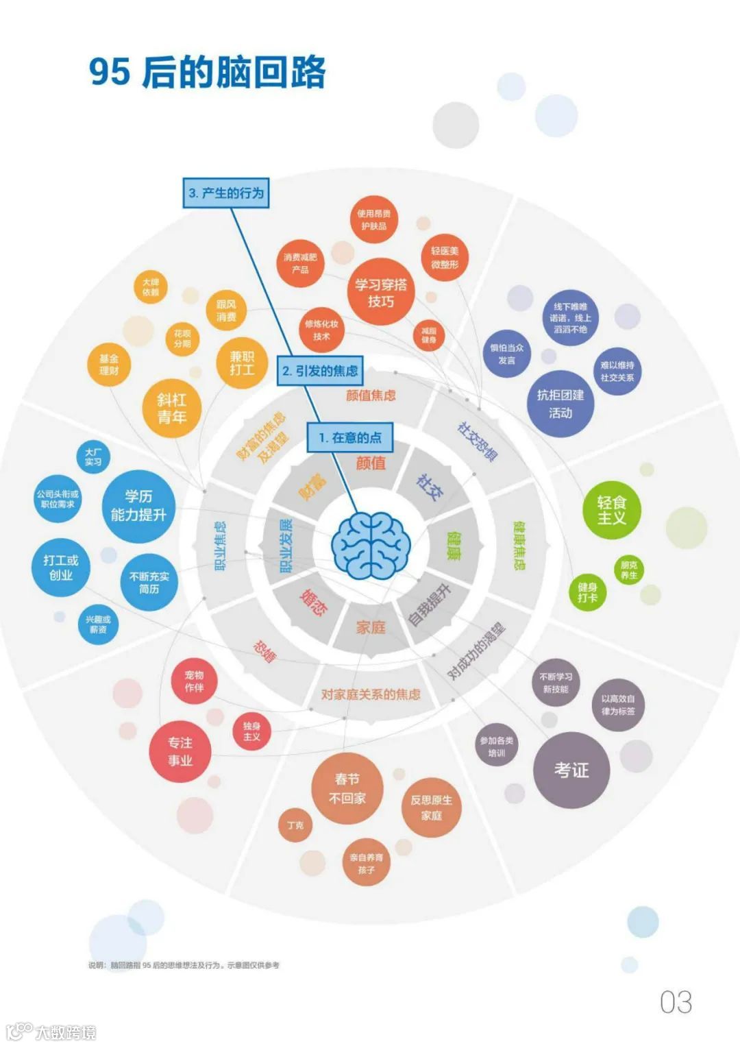 95后短视频冲浪与消费图鉴2021
