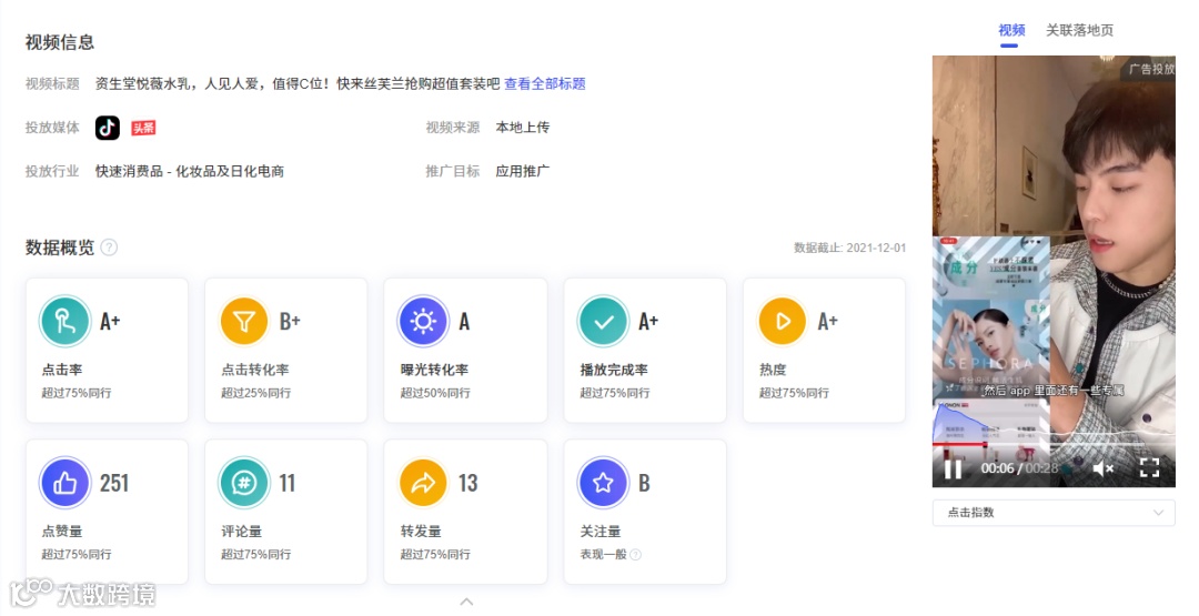 会火 | 化妆品及日化电商信息流广告热门脚本拆解,产品输出强势拉满