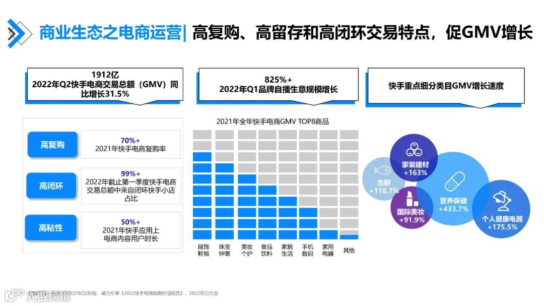 快手达人营销价值与营销策略研究报告