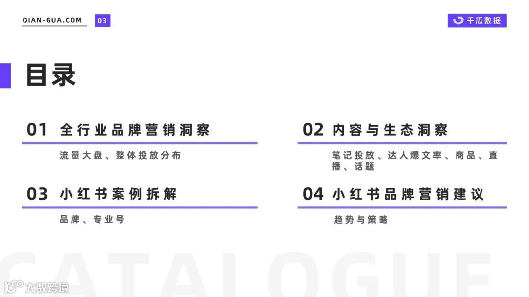 2022上半年品牌营销数据报告（小红书平台）（附下载）