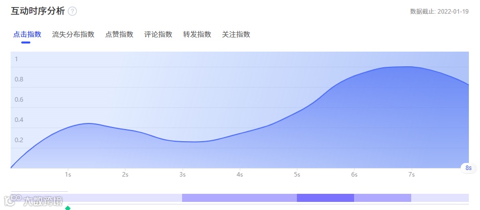 会火 | 巨量千川【个护清洁】行业热门视频脚本拆解,分镜逻辑玩得好快速起量没烦恼