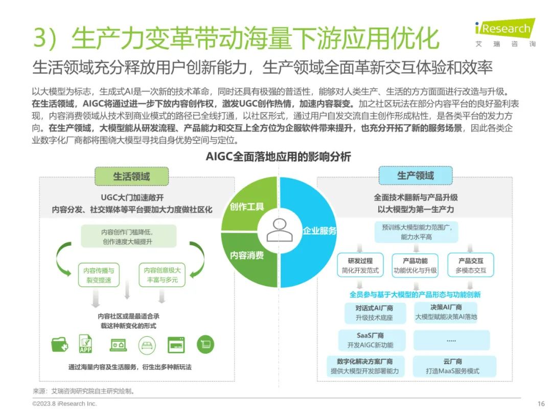 2023年中国AIGC产业全景报告