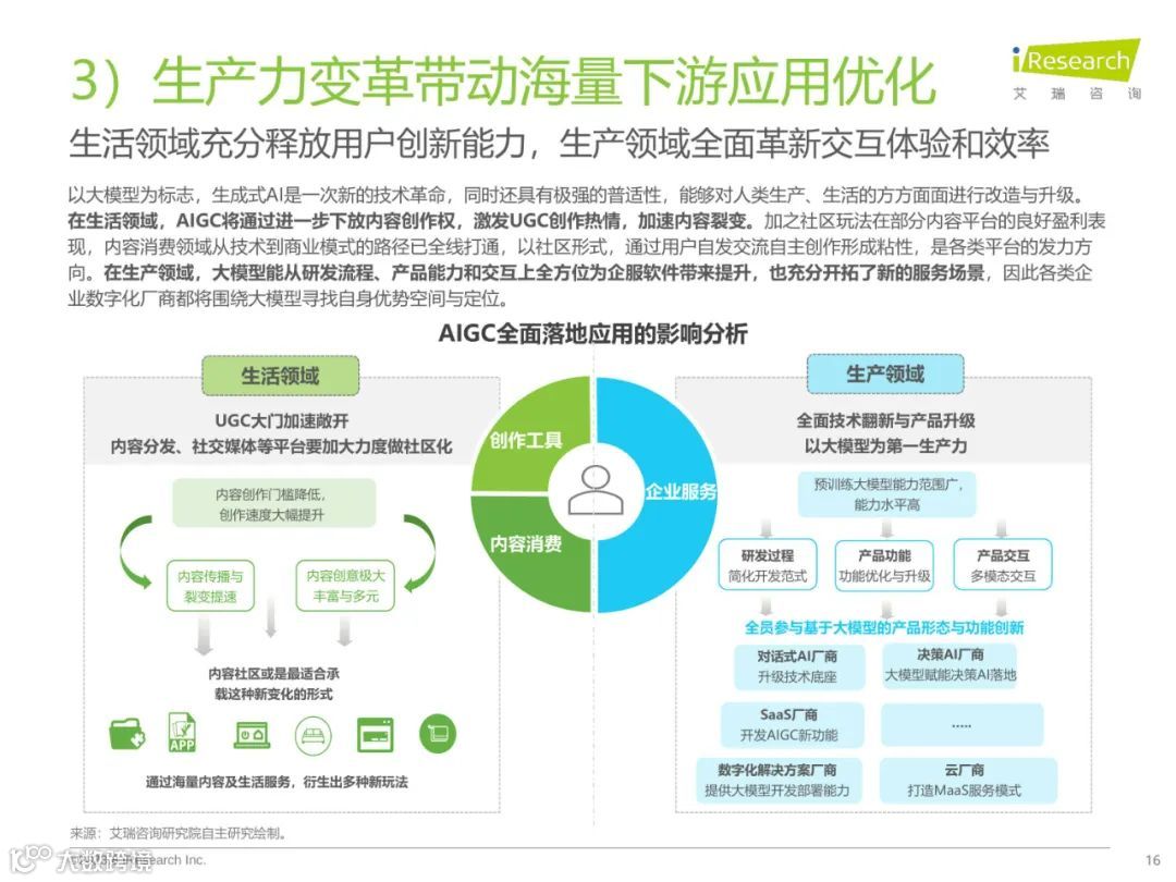 2023年中国AIGC产业全景报告