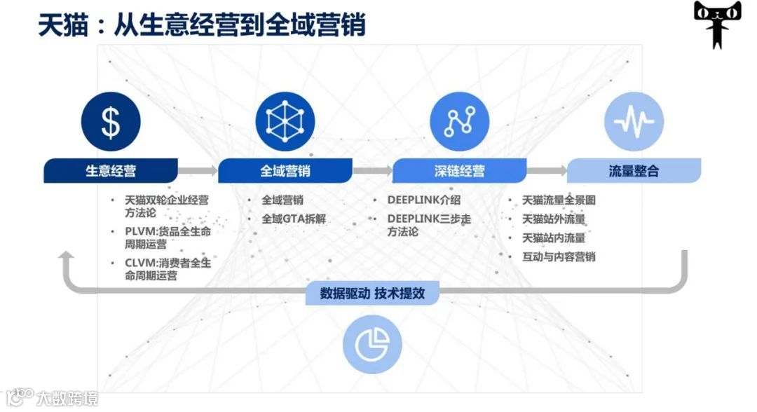 2021年双11电商营销全景洞察（附下载）