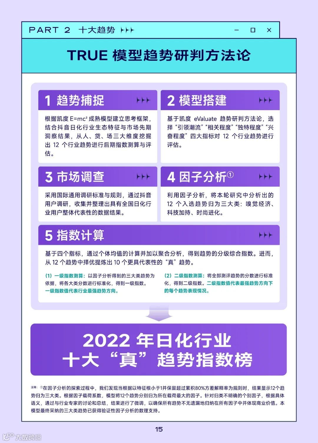 2022巨量引擎日化行业白皮书（附下载）
