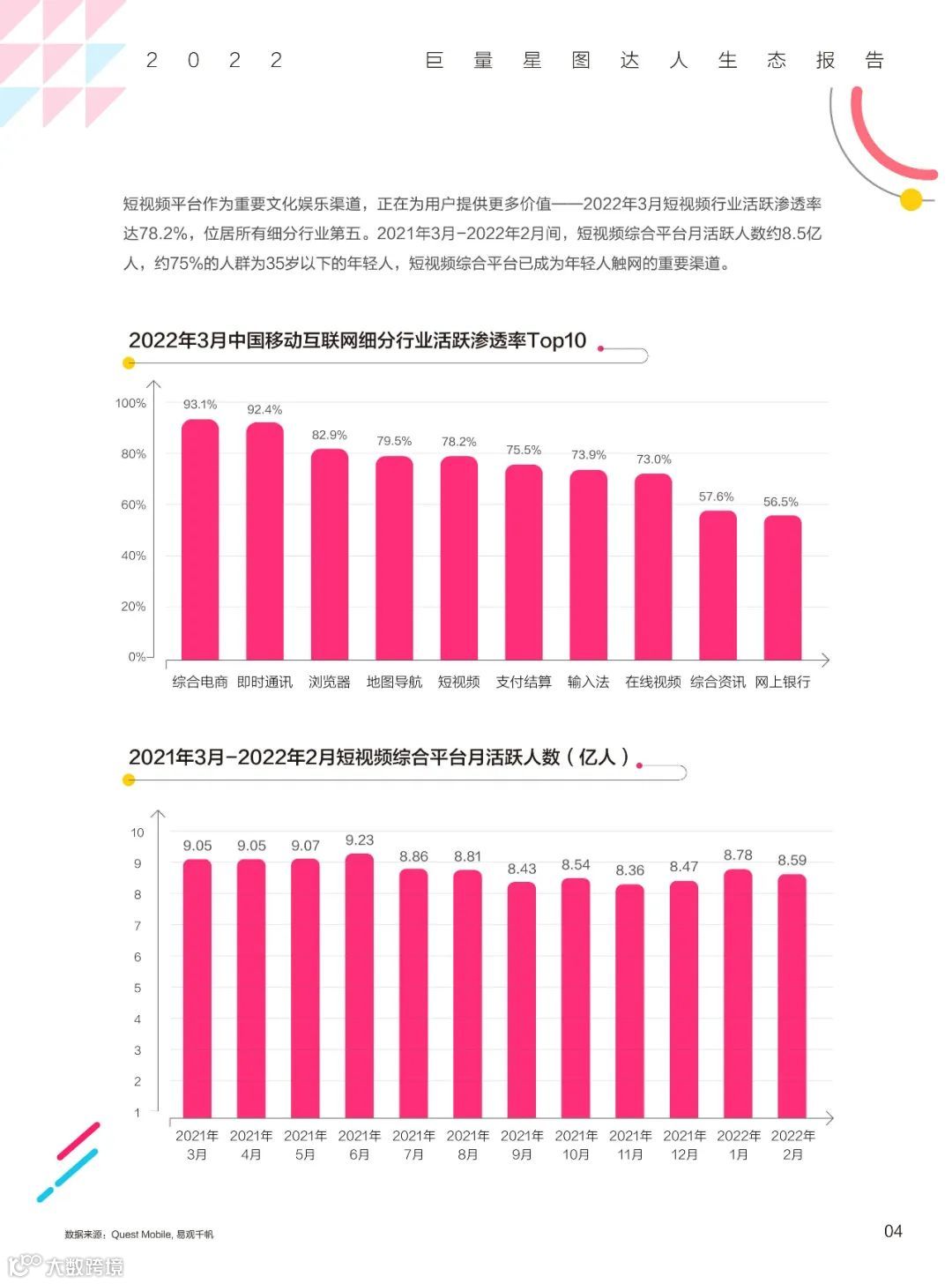 2022巨量星图达人生态报告（附下载）