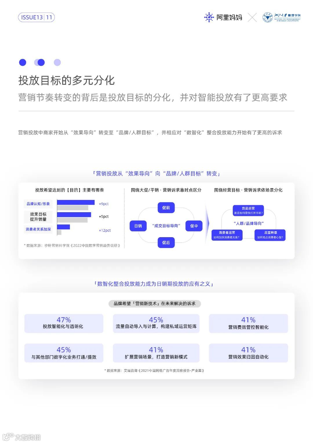 2022经营新增长第1课（附下载）