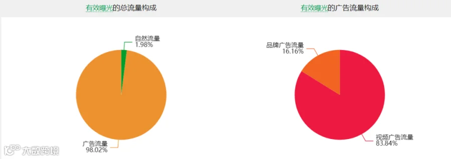FBM新品一周冲上BSR,到底用了什么黑科技?