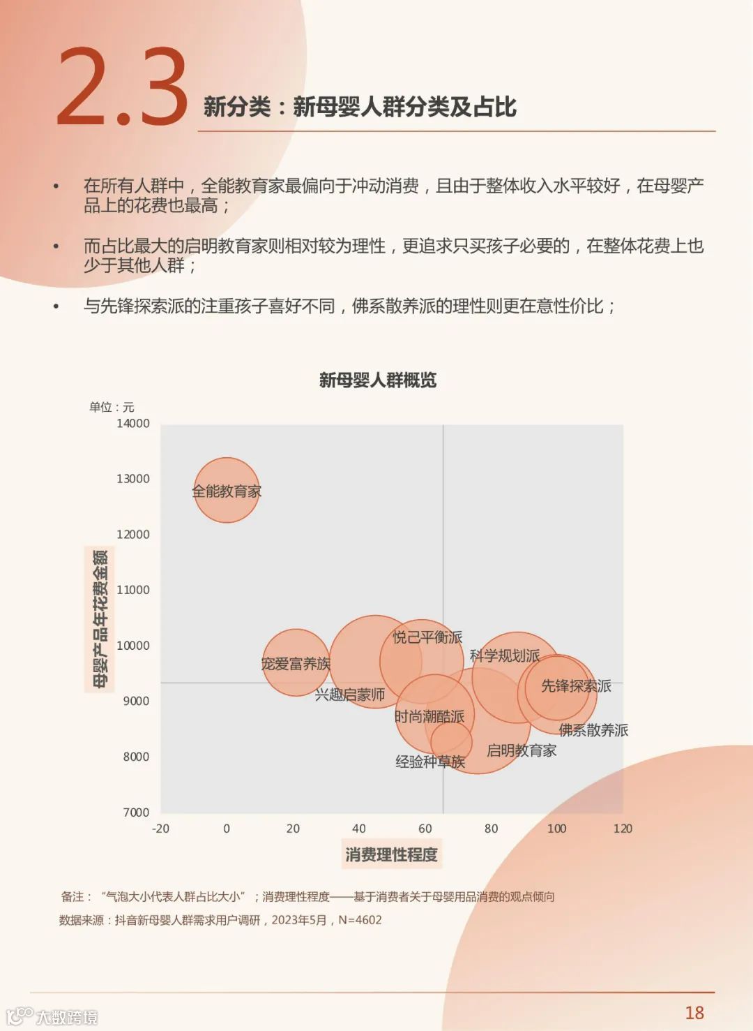 2023年中国新母婴人群研究报告