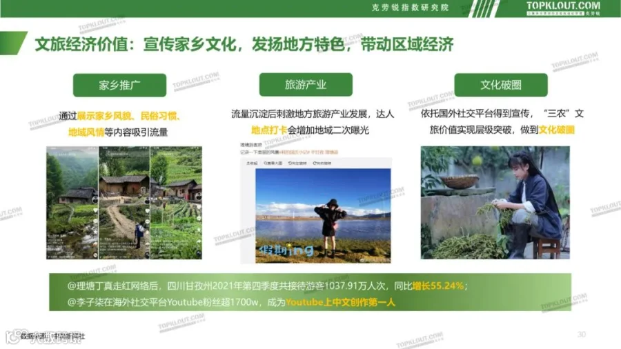 社交媒体“三农”内容发展趋势洞察（附下载）