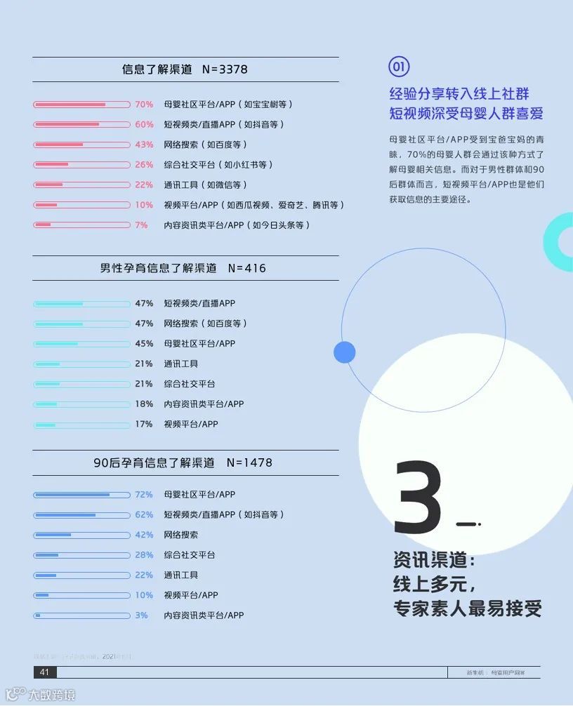 2021巨量引擎母婴行业白皮书(附下载)