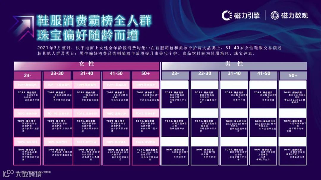 磁力引擎-2021快手电商数据报告发布(附下载)