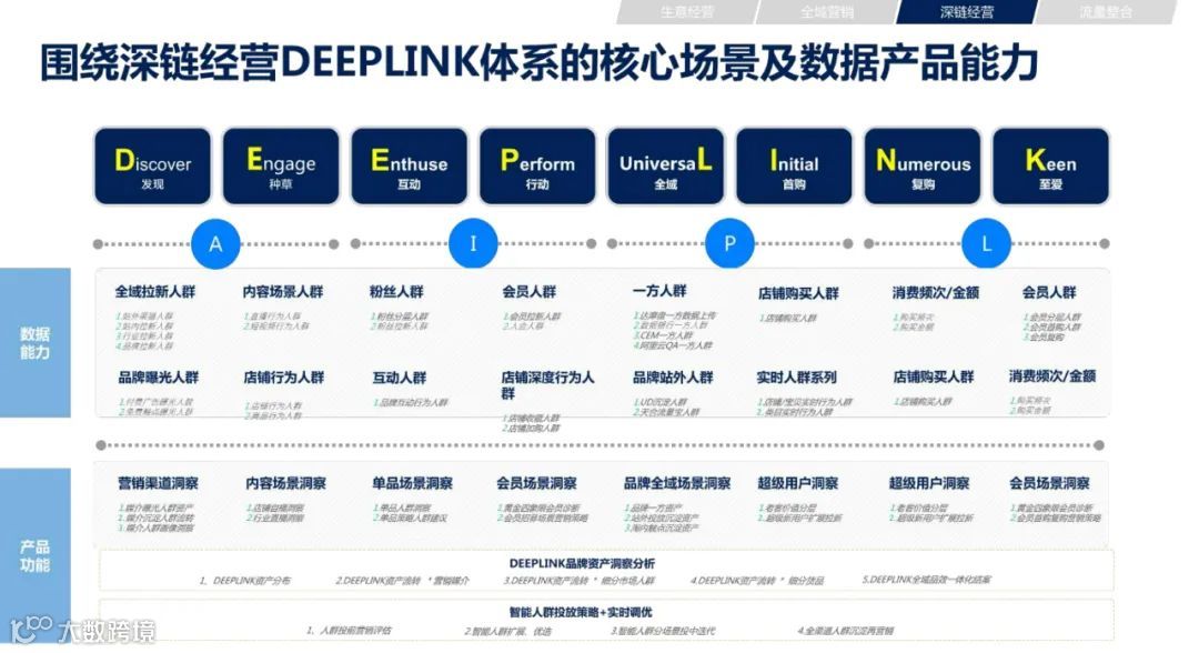 2021年双11电商营销全景洞察（附下载）