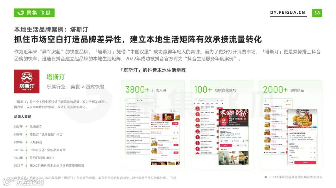 2023上半年短视频直播与电商生态报告