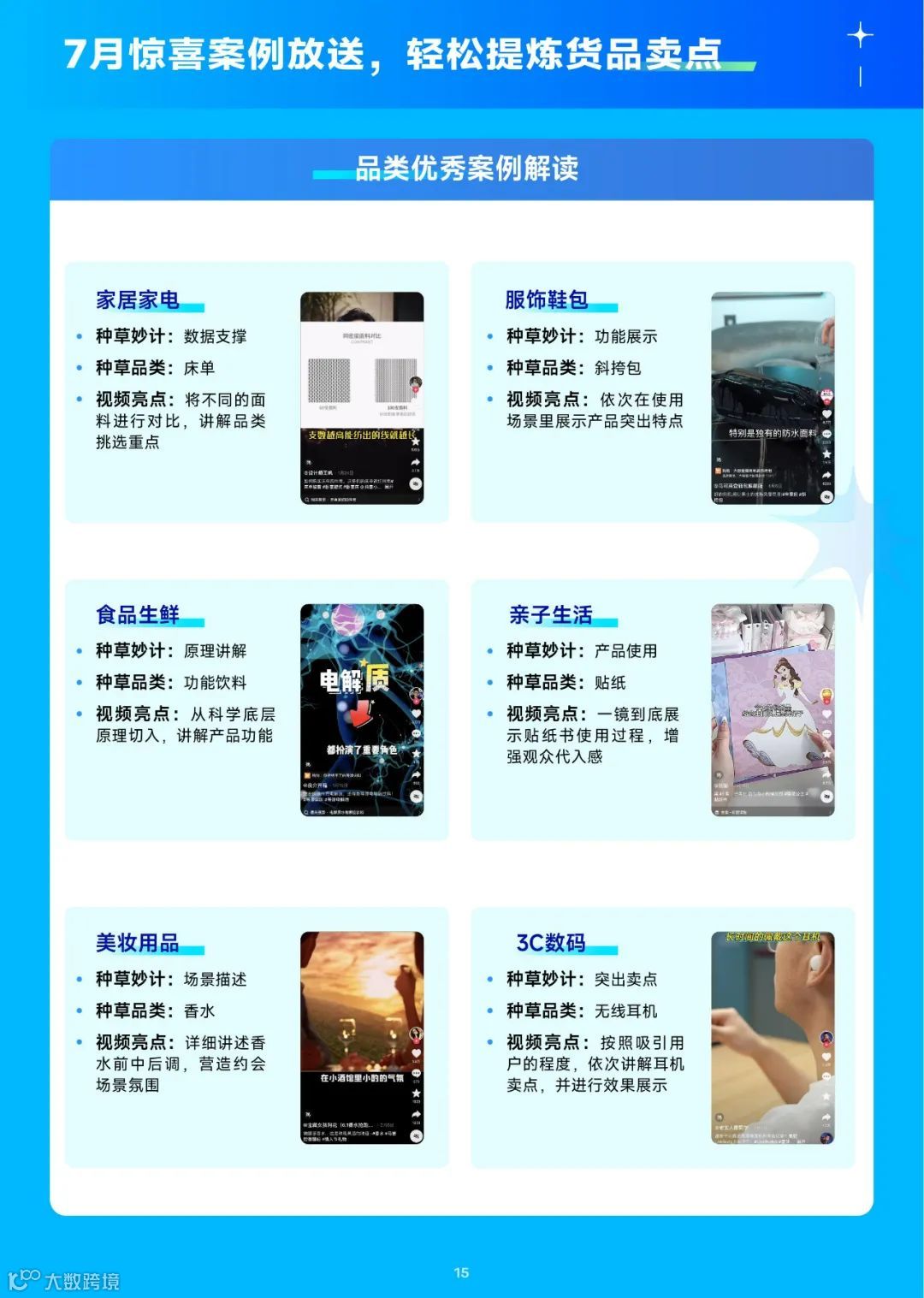 2023趋势雷达-7月趋势种草指南