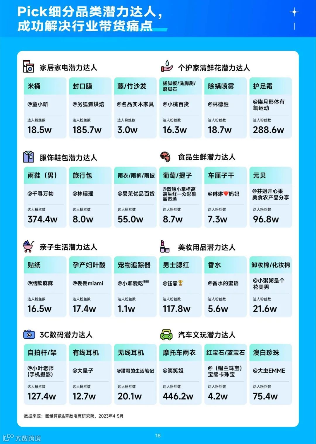 2023趋势雷达-7月趋势种草指南