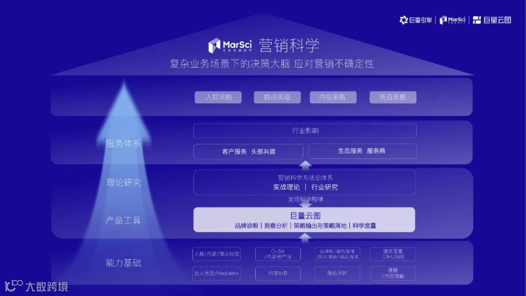 2021巨量云图营销同案（附下载）