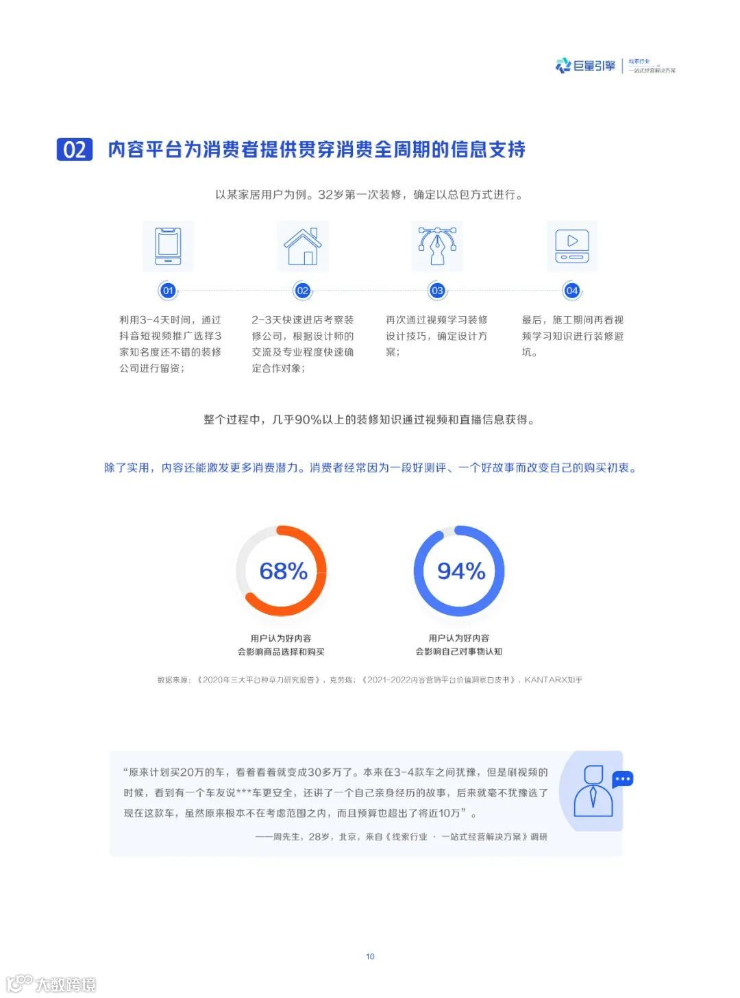 线索行业一站式经营解决方案
