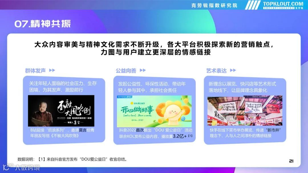 2022年社交平台内容营销盘点