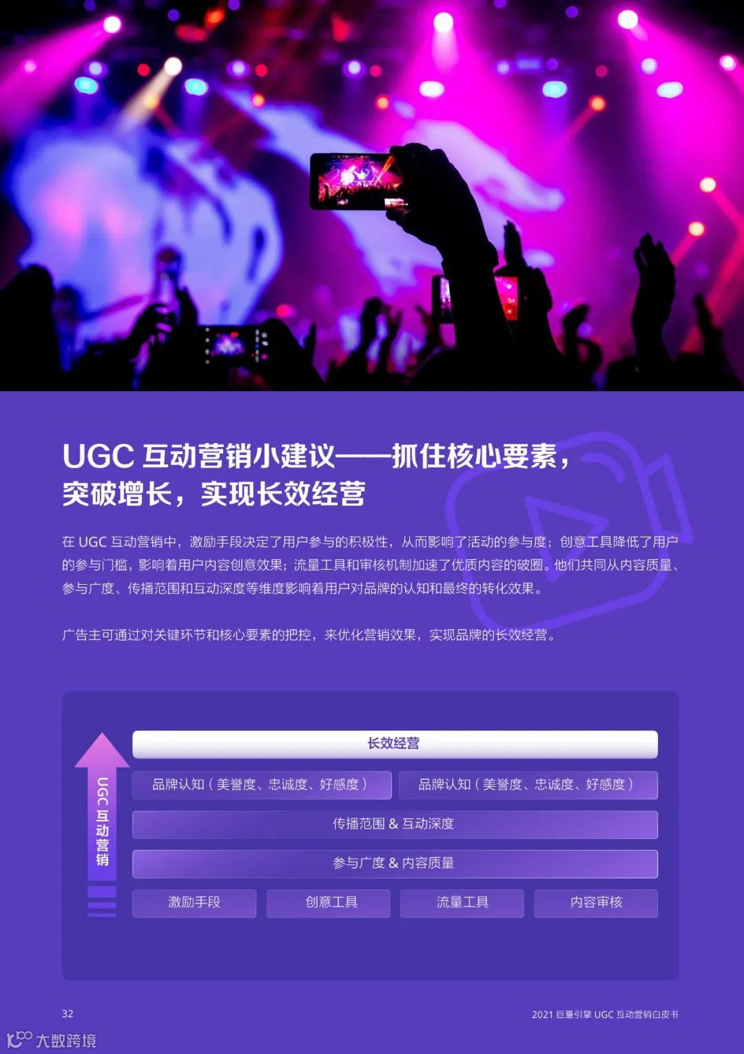 2021巨量引擎UGC互动营销白皮书（附下载）