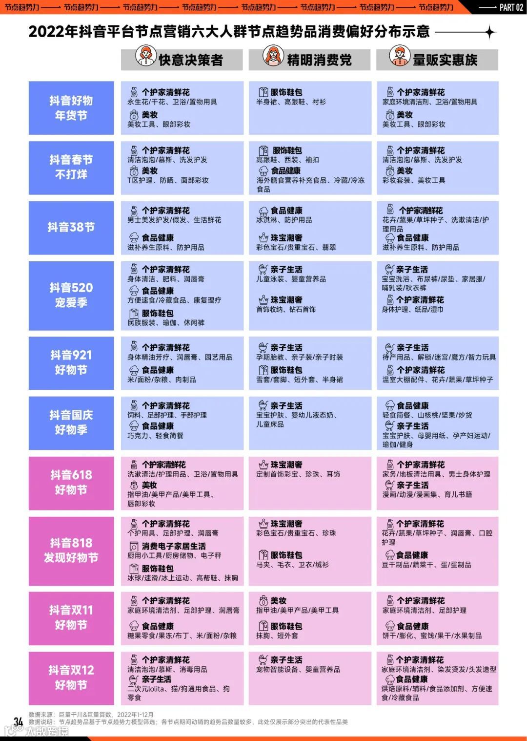 2023巨量引擎节点营销策略洞察报告