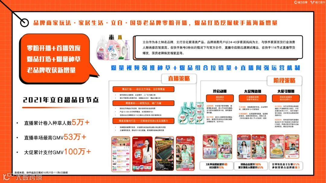 2022快手磁力金牛家居百货行业营销洞察报告（附下载）