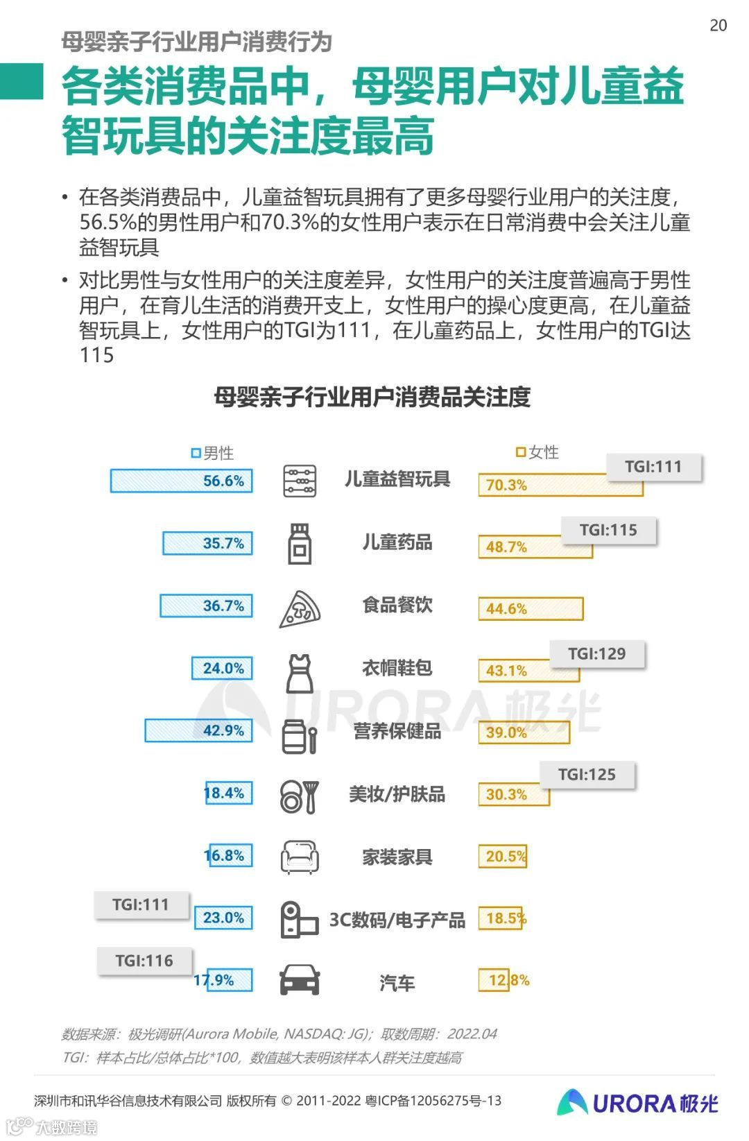 2022移动互联网母婴亲子行业研究报告