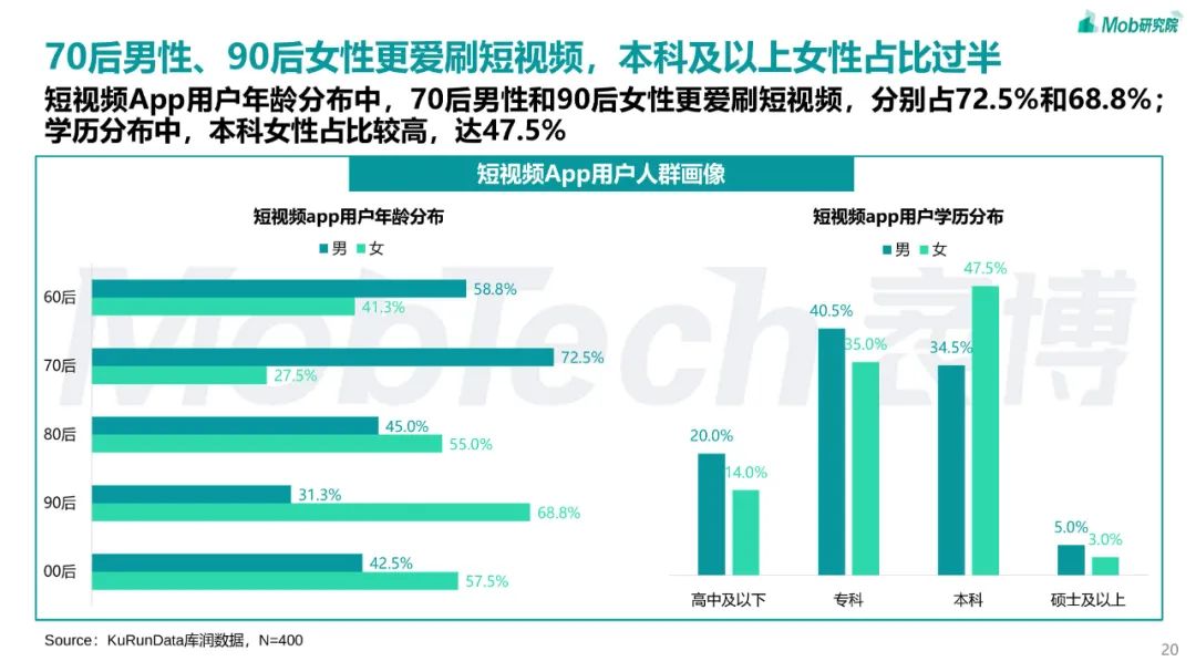 2023年短视频行业研究报告