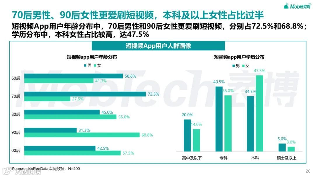 2023年短视频行业研究报告